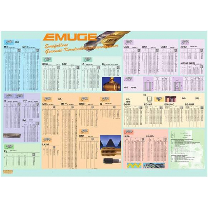 全套螺纹底孔表，拿走不谢！