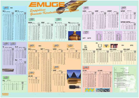 去毛刺|倒角|浮动铰刀柄|滚压刀 去毛刺|倒角|浮动铰刀柄|滚压刀
