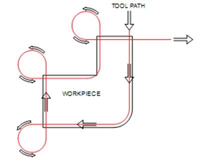 1582276751701600.jpg 去毛刺|倒角|浮动铰刀柄|滚压刀