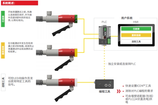 去毛刺|倒角|浮动铰刀柄|滚压刀 去毛刺|倒角|浮动铰刀柄|滚压刀
