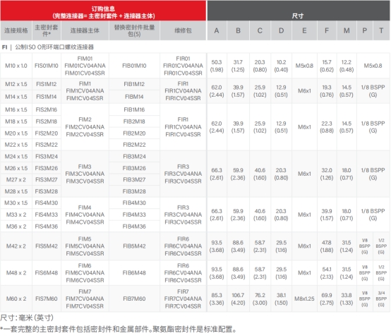 去毛刺|倒角|浮动铰刀柄|滚压刀 去毛刺|倒角|浮动铰刀柄|滚压刀