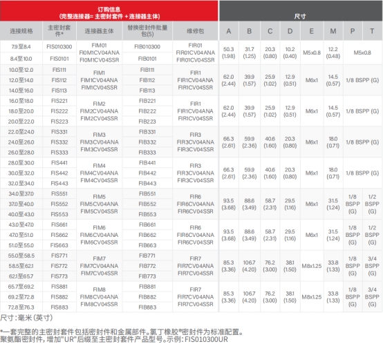 去毛刺|倒角|浮动铰刀柄|滚压刀 去毛刺|倒角|浮动铰刀柄|滚压刀