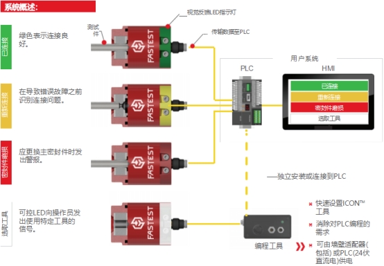 去毛刺|倒角|浮动铰刀柄|滚压刀