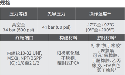 去毛刺|倒角|浮动铰刀柄|滚压刀