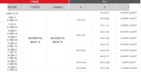 去毛刺|倒角|浮动铰刀柄|滚压刀