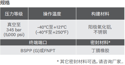 去毛刺|倒角|浮动铰刀柄|滚压刀