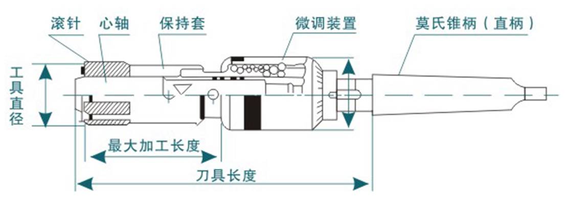 clip_image006.jpg 去毛刺|倒角|浮动铰刀柄|滚压刀