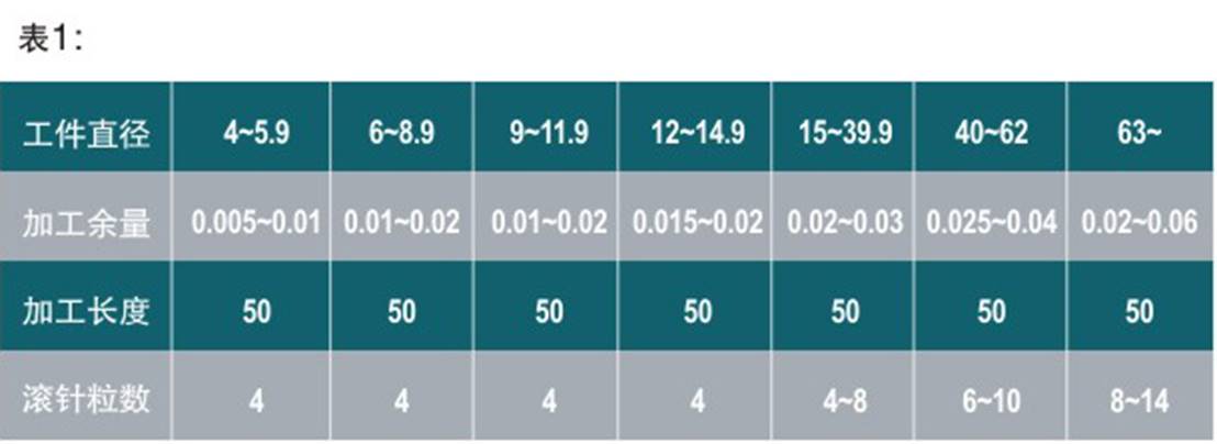 clip_image012.jpg 去毛刺|倒角|浮动铰刀柄|滚压刀